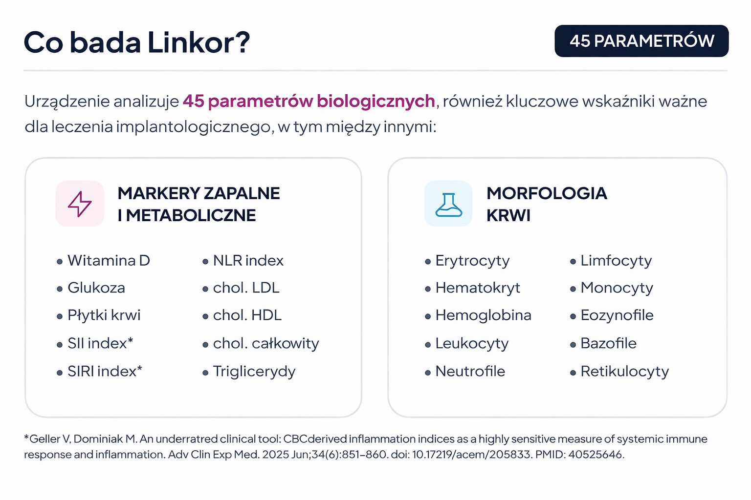Co bada Linkor_ 45 parametrów biologicznych